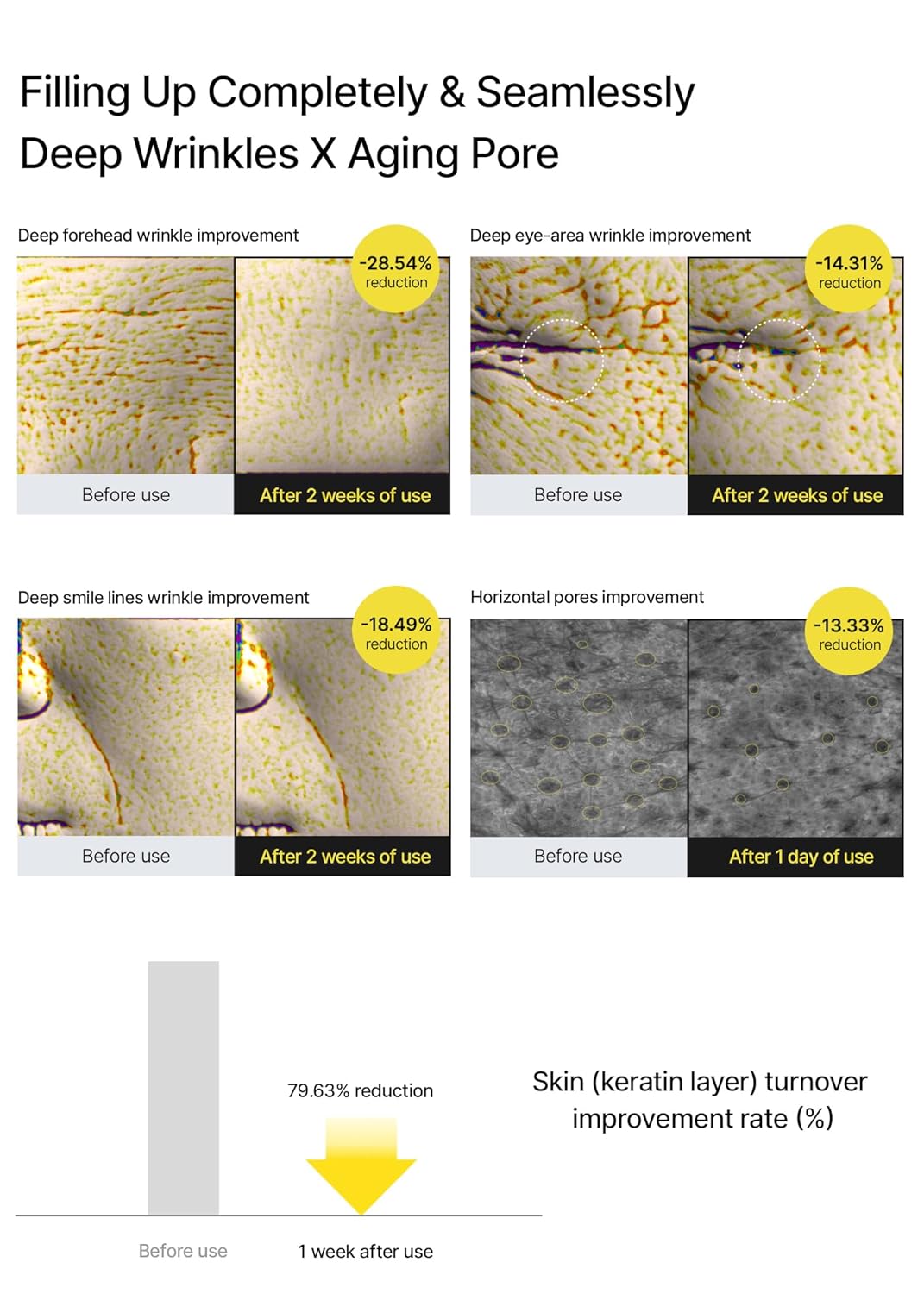 Retinal & Peptide Lift Shot